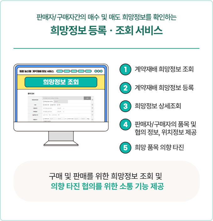 판매자/구매자간의 매수 및 매도 희망정보를 확인하는 희망정보 등록·조회 서비스