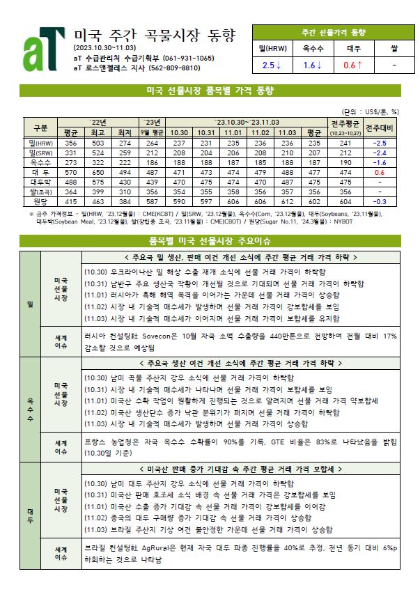 주간 곡물시장 동향(2023.10.30.~11.03.)