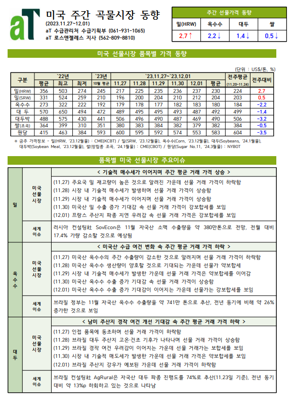 주간 곡물시장 동향(2023.11.27.~12.01.)