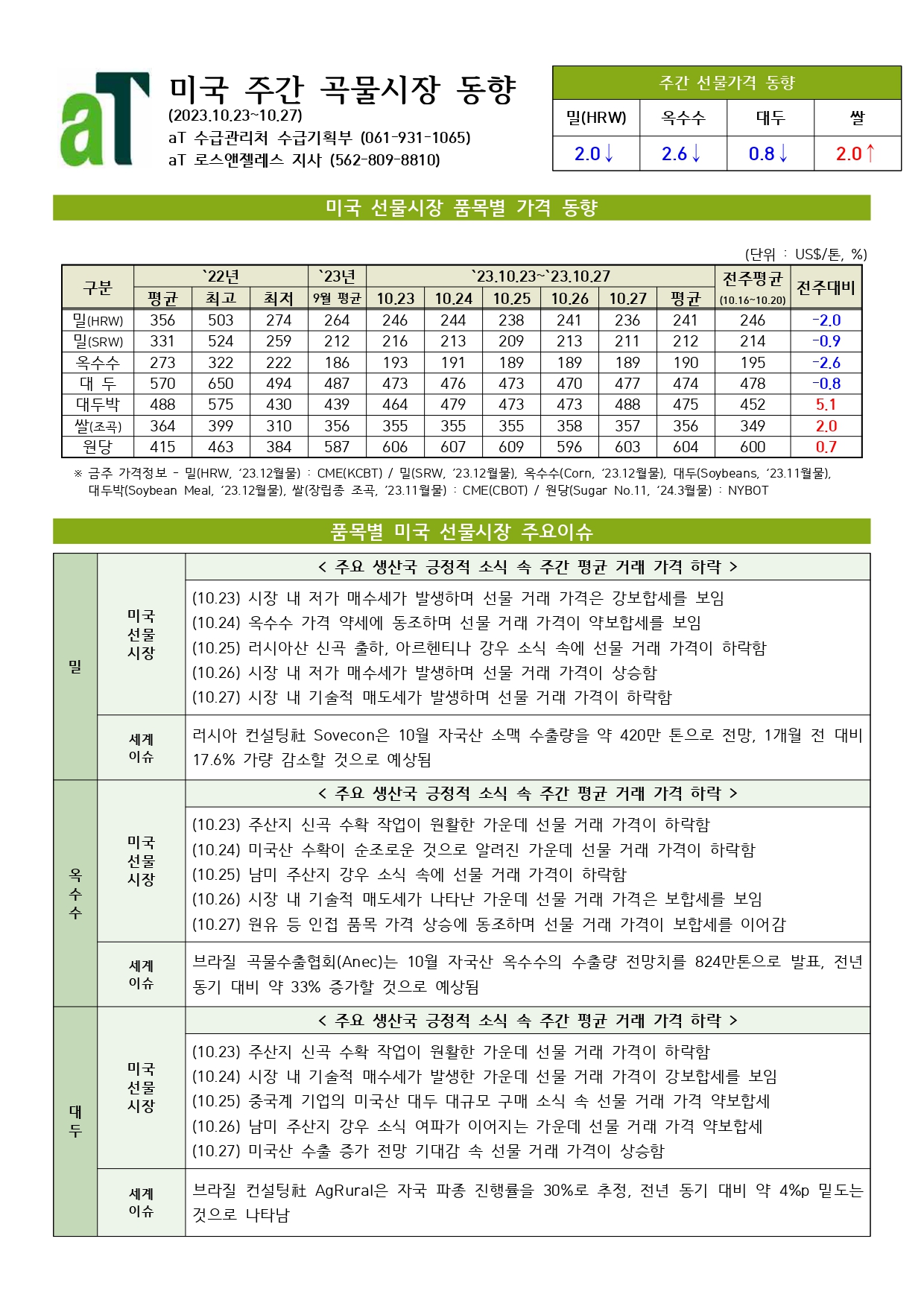 주간 곡물시장 동향(2023.10.23.~10.27.)