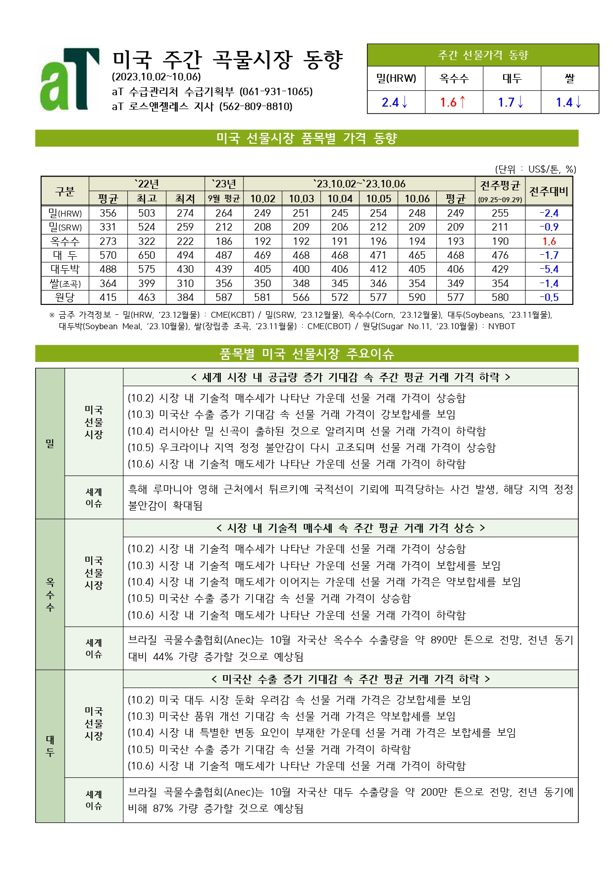 주간 곡물시장 동향(2023.10.02.~10.06.)