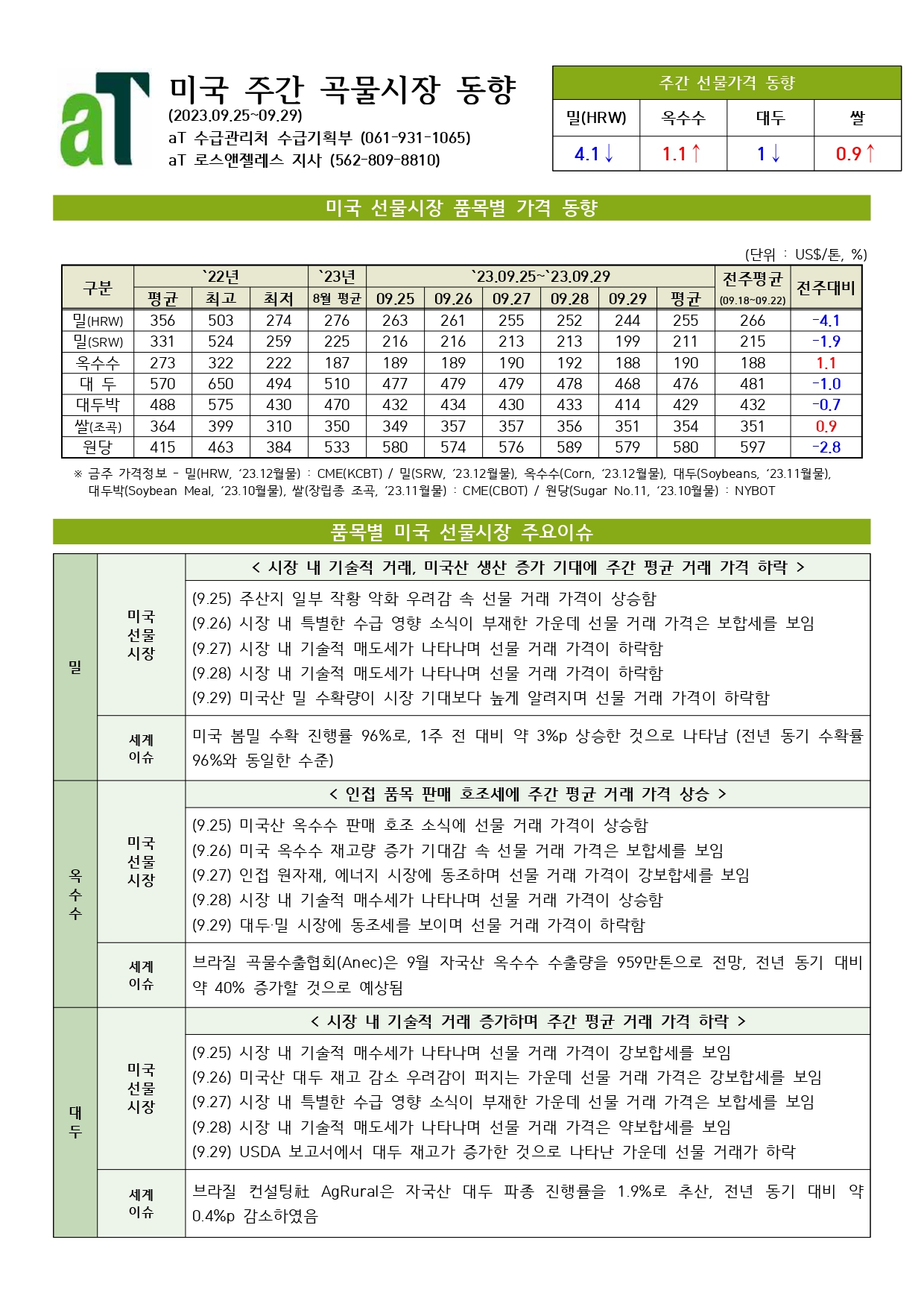 주간 곡물시장 동향(2023.09.25.~09.29.)