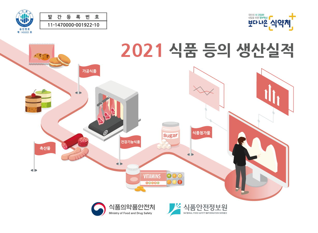 이노션, 생애주기별 인테리어 트렌드 분석 | 한국경제 식품 등의 생산실적(2021) > 트렌드 > 시장분석 : Fis 식품산업통계정보” style=”width:100%” title=”식품 등의 생산실적(2021) > 트렌드 > 시장분석 : FIS 식품산업통계정보” loading=”lazy”><figcaption>식품 등의 생산실적(2021) > 트렌드 > 시장분석 : Fis 식품산업통계정보</figcaption></figure>
<figure><img decoding=
