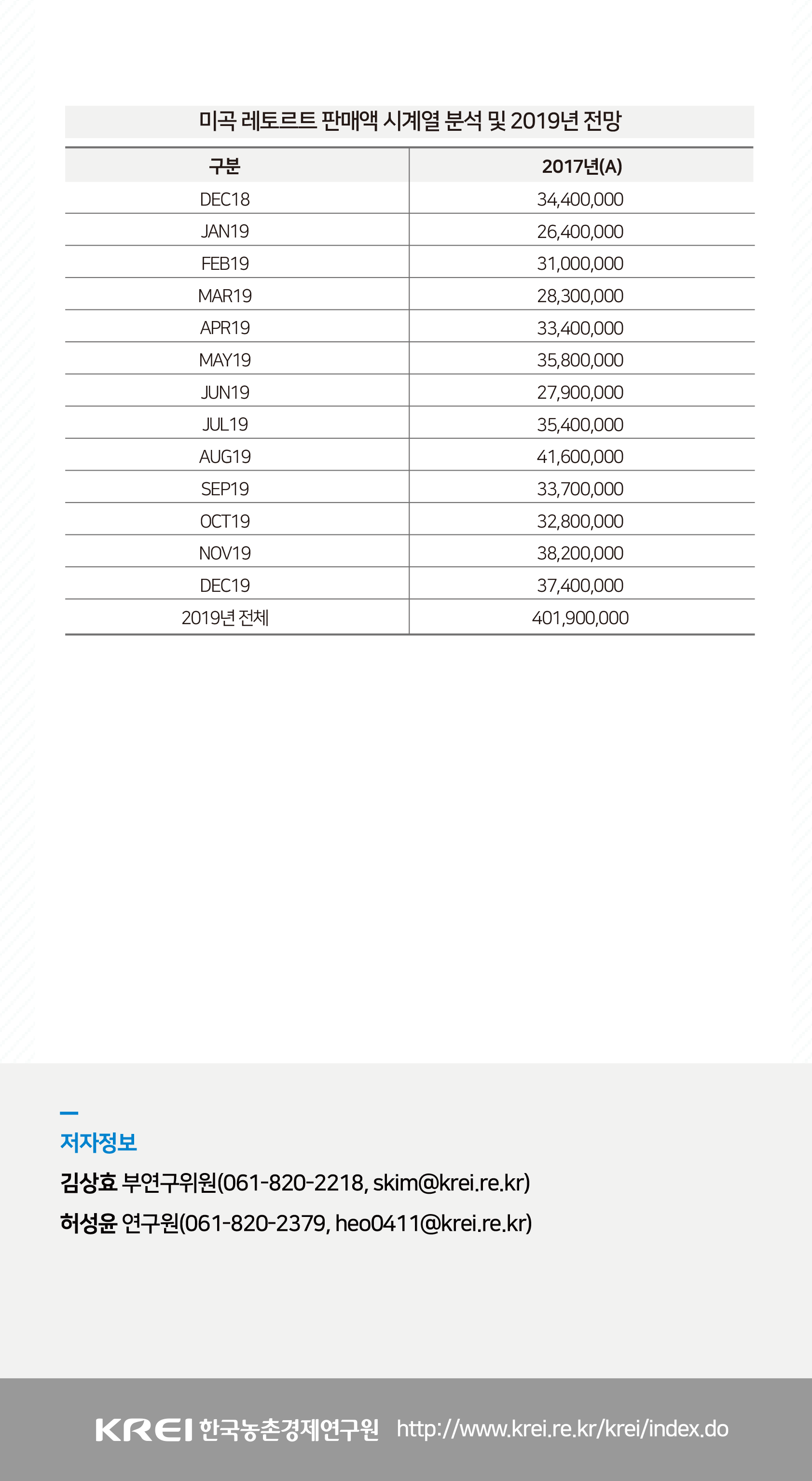 미곡 레토르트 판매액 시계열 분석 및 2019년 전망